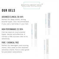 3 Formulas For Your Patients Needs